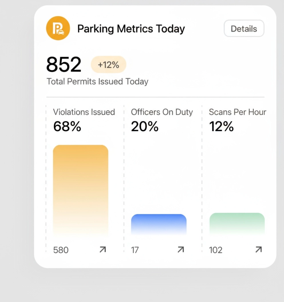 Aero Ranger dashboard