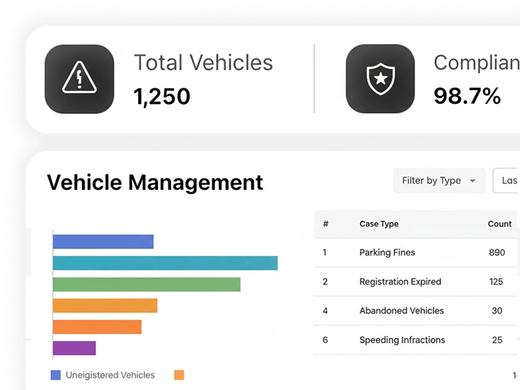 Aero Ranger compliance dashboard