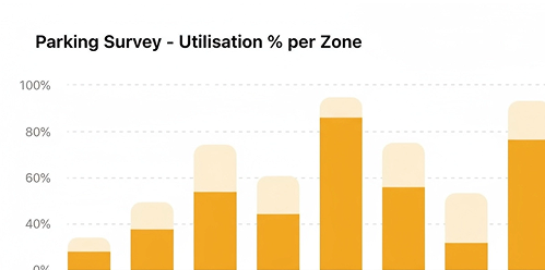 Parking survey dashboard